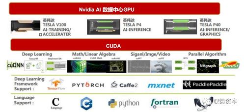 一文看懂人工智能行業與AI應用軟件開發