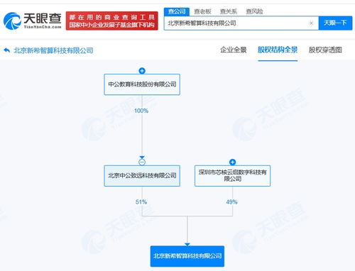 中公教育斥資千萬布局智算科技，人工智能應用軟件開發成為新增長點